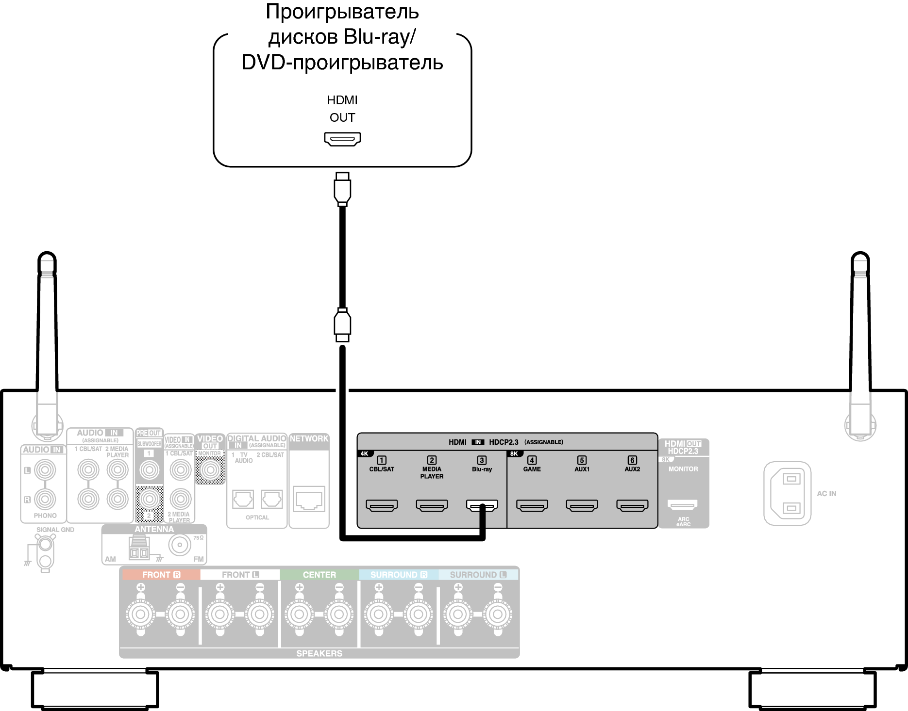 Conne BD AVRS66E2